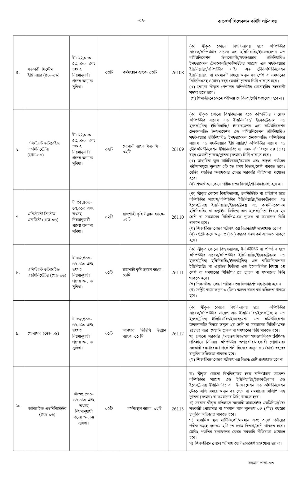 Assistant Programmer - Page 2